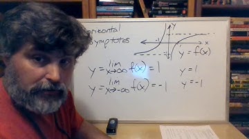 12 1 Estimating Limits Graphically