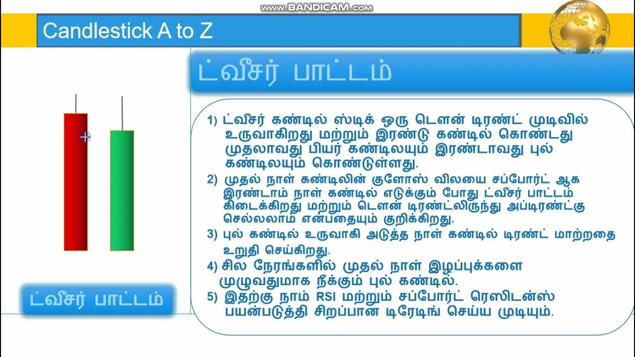 Learn First Trading Next(Candlestick A to Z Tamil ( தமிழ் )tweezer top