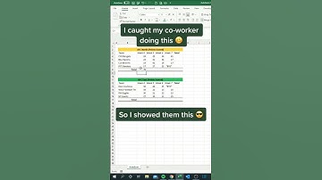 Mastering AutoSum in Excel: Simplify Your Summation Tasks!#Excel #AutoSum #Summation
