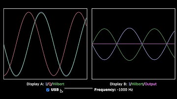 IQ Hilbert Transform Visualization