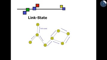 Introduction to Destination Sequenced Distance Vector (DSDV) Protocol Part 2 in Urdu
