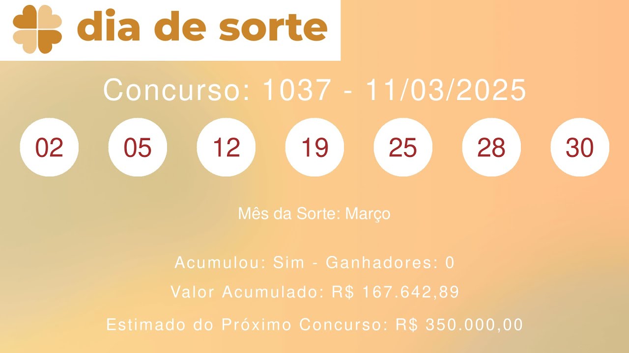 Resultado dia de sorte 1037 - concurso de 11/03/2025 - YouTube