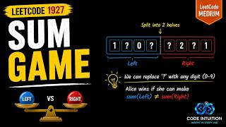 LeetCode 1927 - Sum Game | Optimal O(N) Solution Explained | Code Intuition
