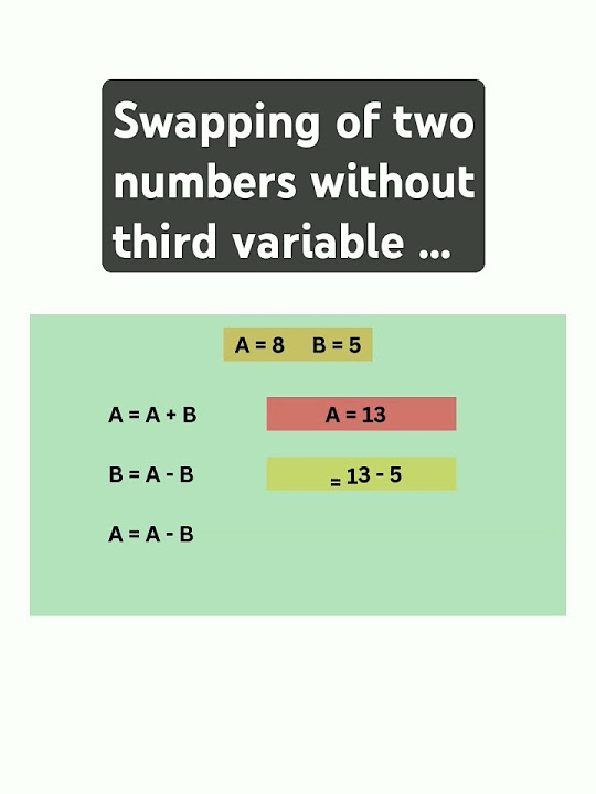 swapping of two numbers without third variable| logic | #cprogramming # ...