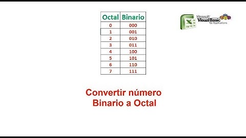 Convertir numero Binario a Octal VBA Matemáticas