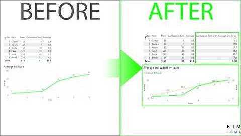 Power BI - #7 Cumulative Sum by Average