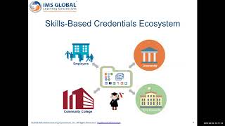 ACRL Digital Badges Interest Group: Spring 2019 Virtual Meeting