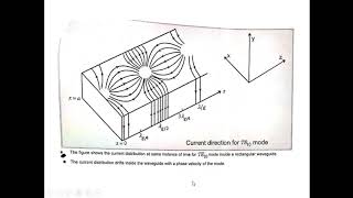 Famous EMFT - Rectangular Waveguide L-8 (Video-8) by Dr C M Tavade Net Worth