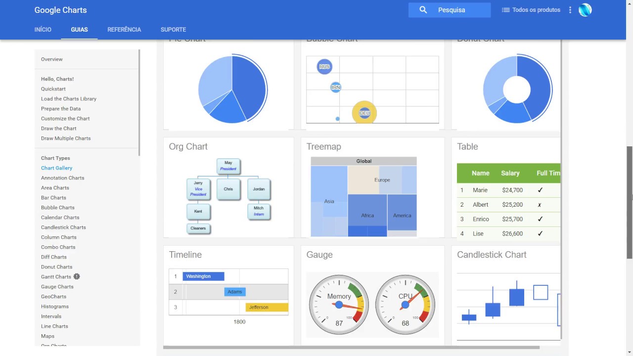 Google Charts Examples