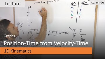 How to find the Position-Time Graph from the Velocity-Time Graph ?