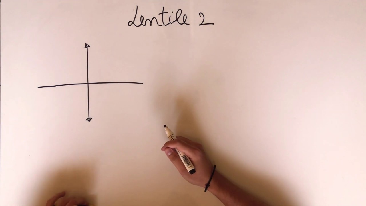 viziune perfectă câte dioptrii minus 25 viziune