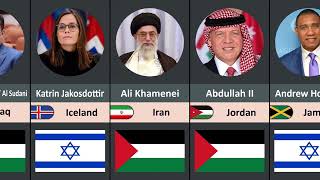 Countries Who Support Palestine and Israel - 190+ Countries Compared