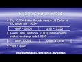 Forex Confirming Entry - Knowing when to enter - YouTube