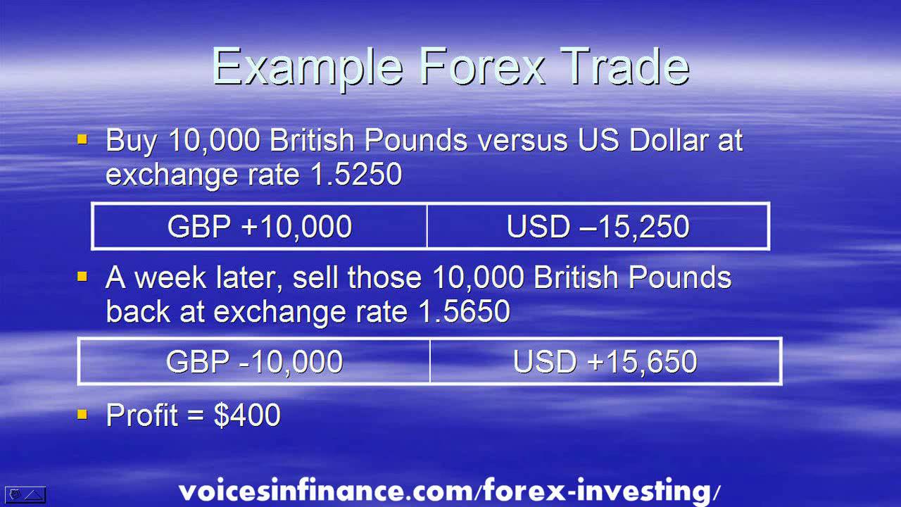 Guide to Forex Investing for Beginners - YouTube