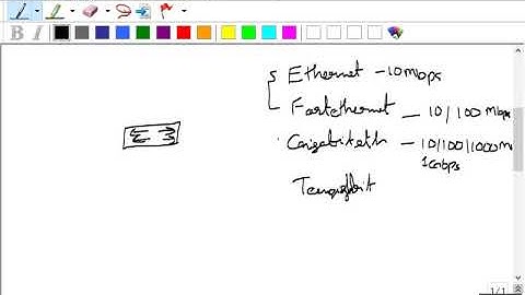 Loop Avoidance Nanda Day3 Network Engineer Part 1