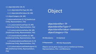 Introduction to PREMIS