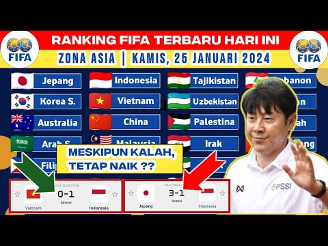 🔵Inilah Ranking FIFA Terbaru Timnas Indonesia Setelah Kalah dari Jepang | Ranking FIFA Terbaru 2024