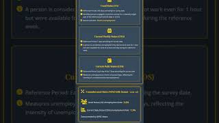 Measurement of Unemployment Labour Force Participation Rate, Worker Population Ratio, Unemploym...