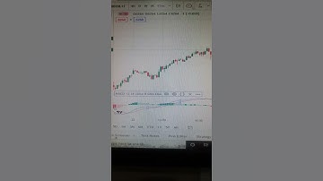 MACD (13,34,8 ) Best Profitable  strategy