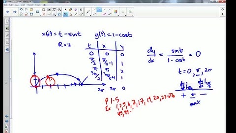 Calculus BC 11.1b Parametrization of Line, Circle, Ellipse, Slope