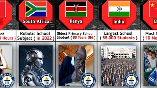 School World Records From Different Countries