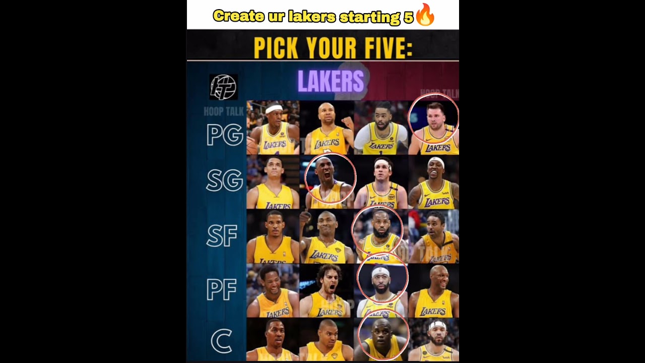My lakers starting 5🔥