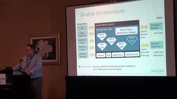 AMIA 2014 | One Body, Many Heads: Preservation and Access From Project Hydra