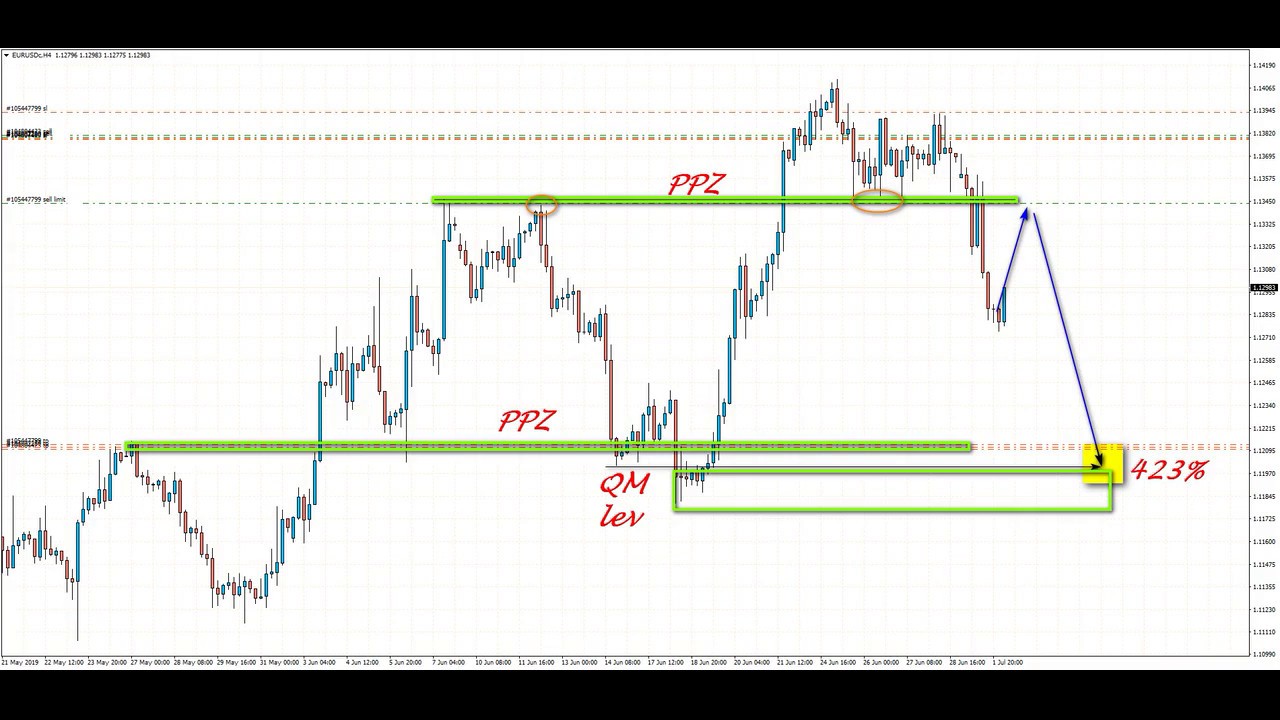 nadex binary options indicator