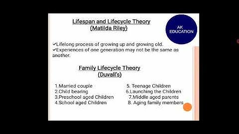 Theories of child development/ part-7/ Human and child development/ NTA UGC NET- JRF/ Homescience