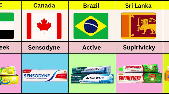 Toothpaste Brands Around the World | Toothpaste Brands From Different Countries - DayDayNews