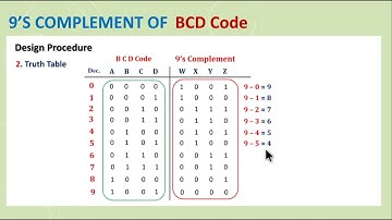 Exercise 4.18(a) - 9