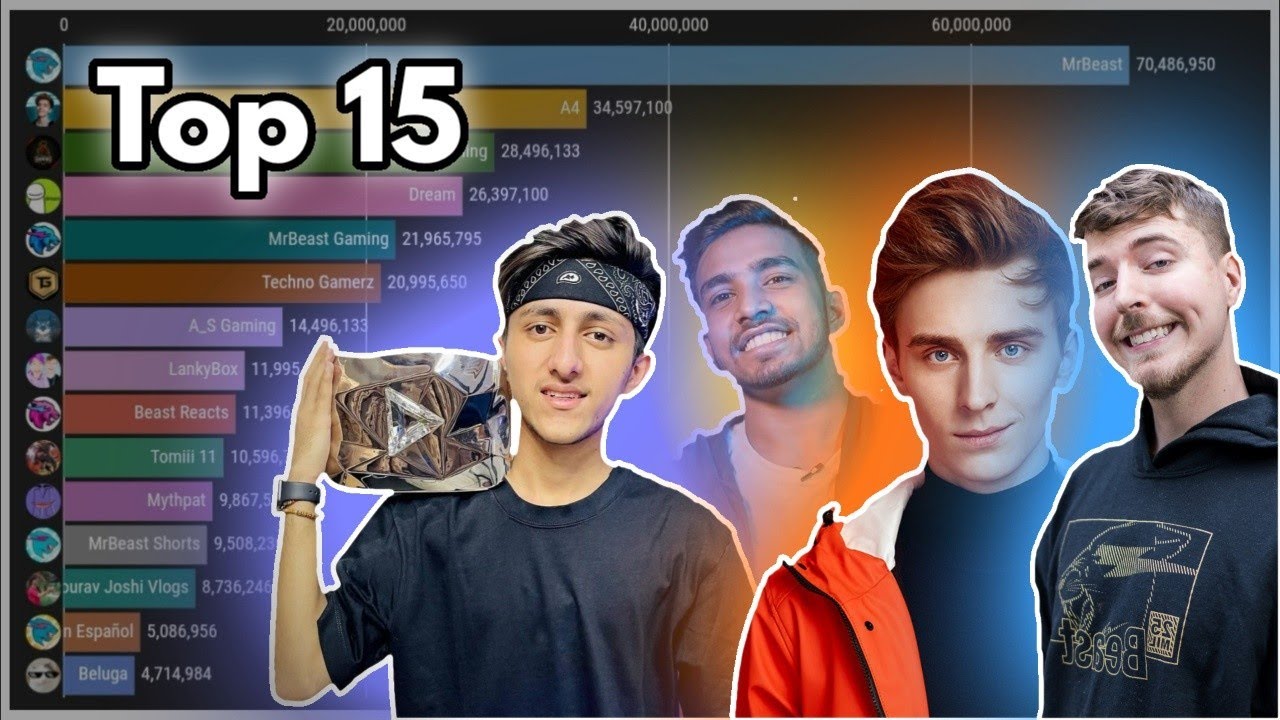 Top 15 Most Popular YouTubers In 2021! - Subscriber Count History (2012-2026)