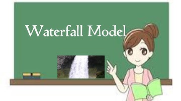 Software Process Model | Waterfall Model | Urdu/Hindi