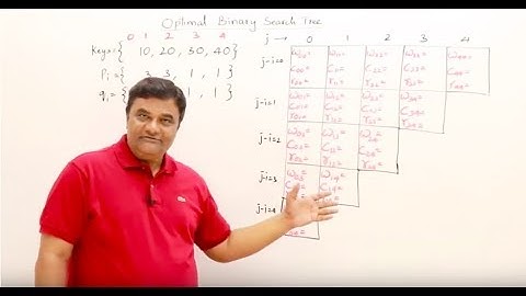4.6.2 [New] Optimal Binary Search Tree Successful and Unsuccessful Probability - Dynamic Programming