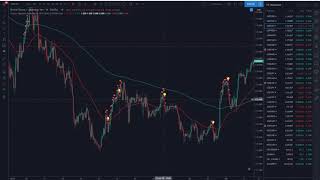 Introduction to the Cluster Algorithm Indicator (for Beginners who needs a good Trading indicator)