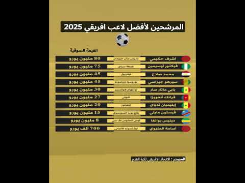 المرشحين لأفضل لاعب افريقي 2025 اكسبلور كرة القدم افريقيا