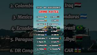 Countries with Highest Crime Rates😱 #shorts #viral