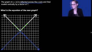 Scaling & reflecting absolute value functions: equation (ASL)