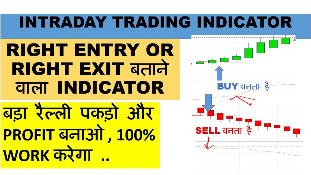 #intraday trading||How to Use Detrended Price Oscillator (DPO ...