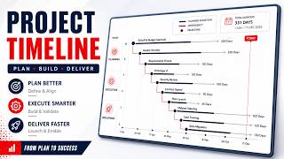 Create a Dynamic Timeline Chart in Excel | Progress %, Milestones & Duration