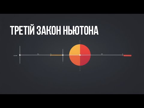 Третій закон Ньютона: Як діють сили взаємодії