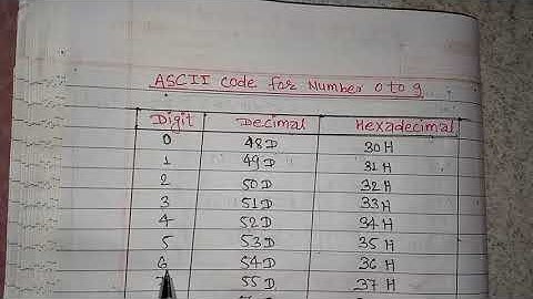 Computer related ASCII code for 0 to 9#MIT_Solutions