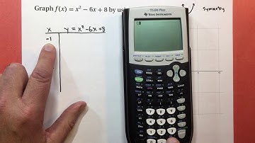 5-1 Using Transformations to Graph Quadratic Functions example 1