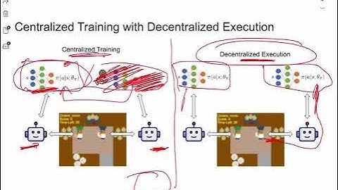 Centralized Training with Decentralized Execution