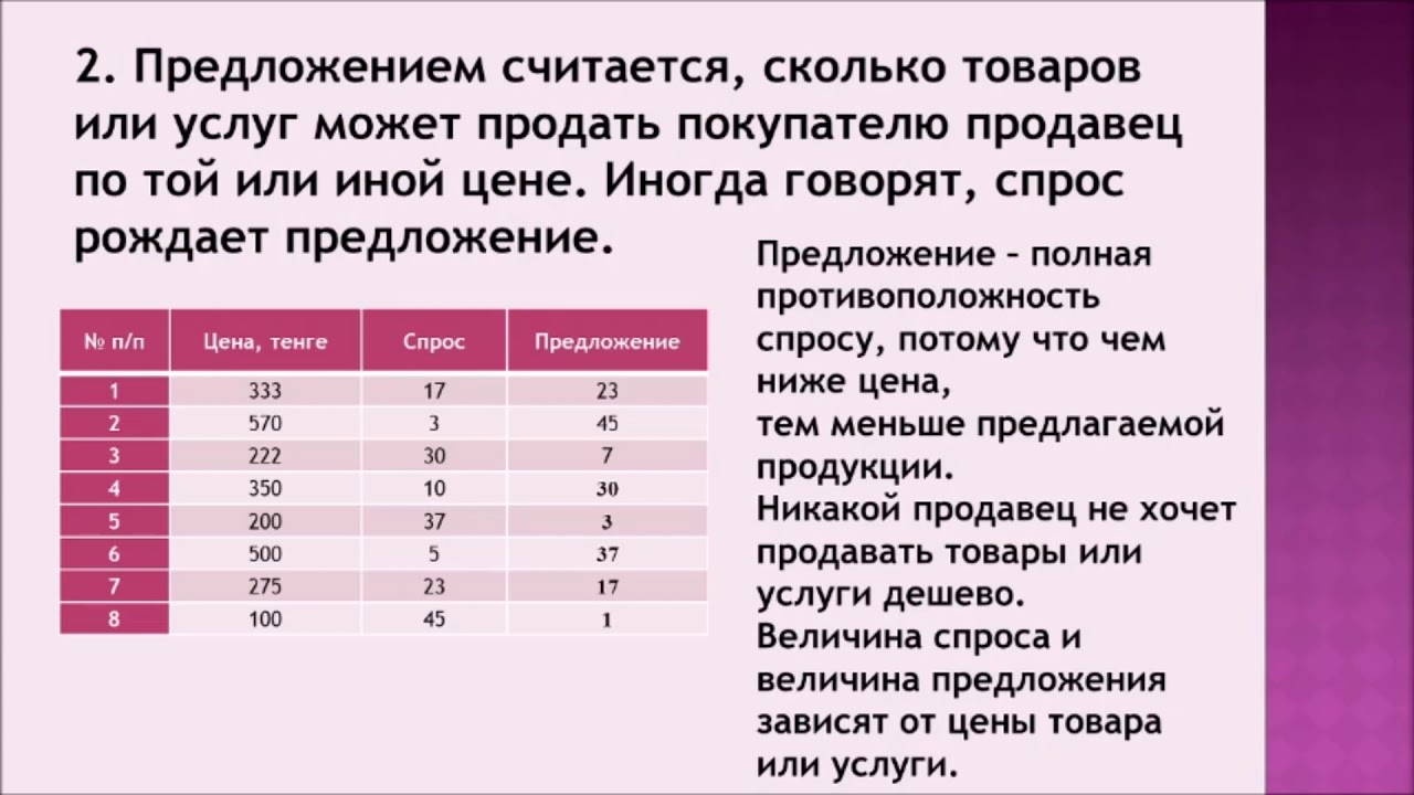 Численное моделирование в электронных таблицах 9 класс