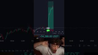 Profitstrike Indicador De Trading