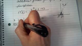 Finding points of a Rational Function by Plugging in values