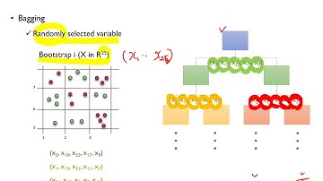 07-3: Ensemble Learning - Random Forests (Kor)