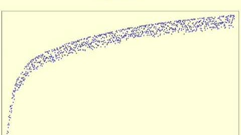 Short Version of the OEIS Movie