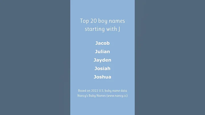 Top 20 boy names starting with J